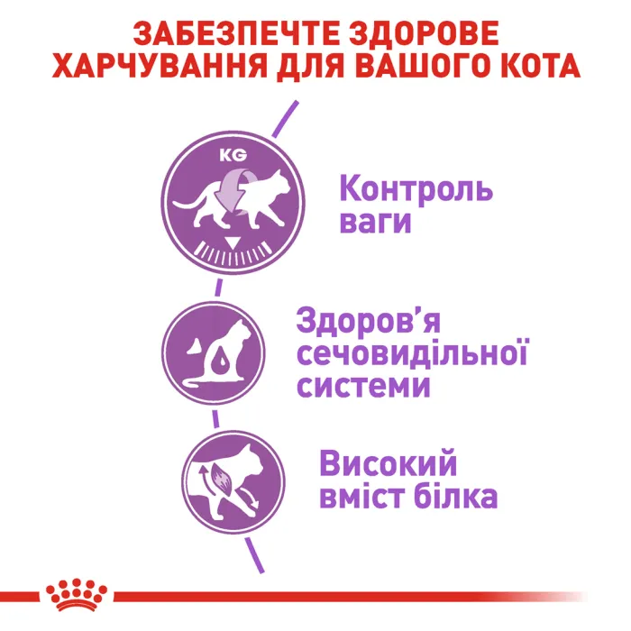 Royal Canin Sterilised Appetite control + 7 для стерилізованих котів від 7 до 12 років 0,4 кг