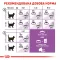 Royal Canin Sterilised Appetite control + 7 для стерилізованих котів від 7 до 12 років 0,4 кг