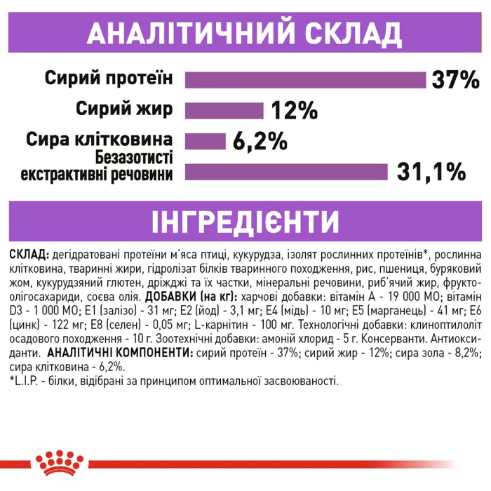 Royal Canin Sterilised Appetite control + 7 для стерилізованих котів від 7 до 12 років 1,5 кг