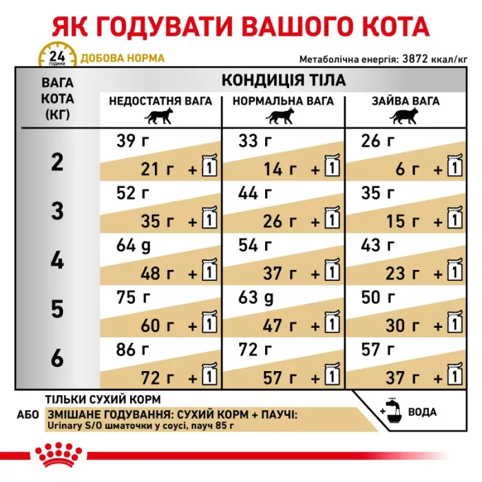 Royal Canin Urinary (Роял Канін Урінарі) для кішок старше 6 місяців, при лікуванні сечокамяної хвороби 3,5 кг