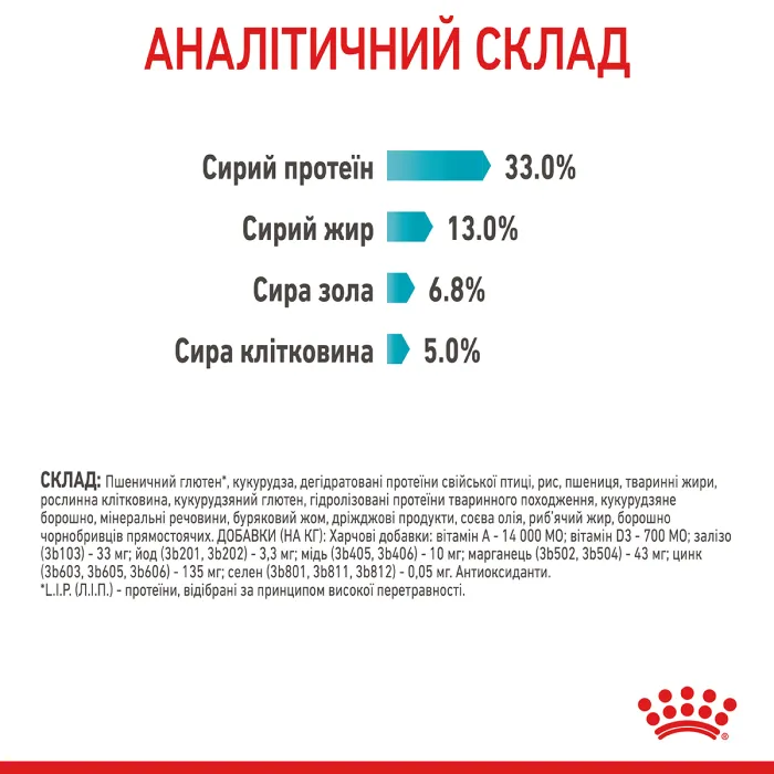 Royal Canin URINARY СARE для профілактики захворювань сечовивідних шляхів 400 г