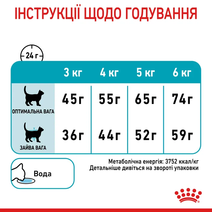Royal Canin URINARY СARE для профілактики захворювань сечовивідних шляхів 4 кг