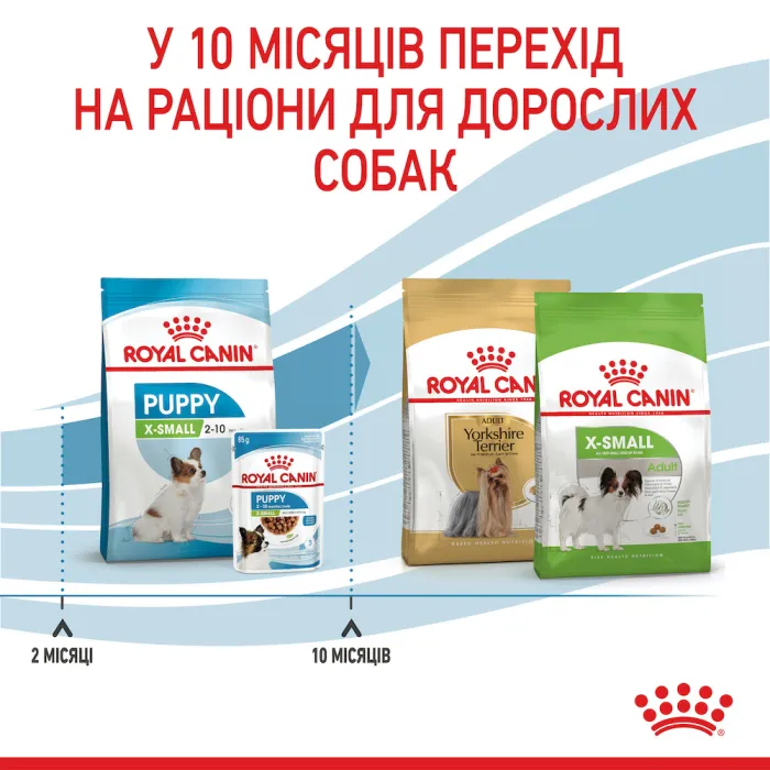 Royal Canin X Small PUPPY для цуценят дуже дрібних порід до 10 місяців Акція 1,2 кг + 300 г
