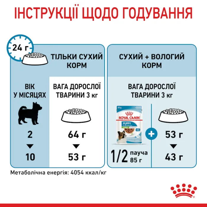 Royal Canin X Small PUPPY для цуценят дуже дрібних порід до 10 місяців Акція 1,2 кг + 300 г