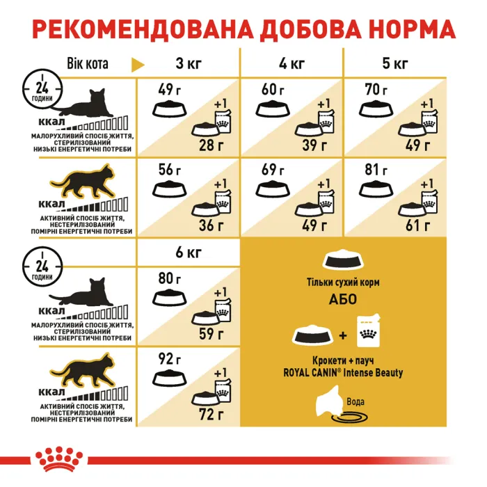 Royal Canin Sphynx adult 33 (Роял Канін) сухий корм для сфінксів з 1 року 400 г