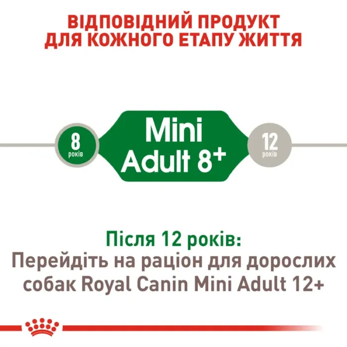 Royal Canin Mini Вік +12 (Роял Канін Міні) 1,5 кг