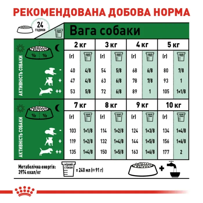 Royal Canin Mini Вік +12 (Роял Канін Міні) 1,5 кг