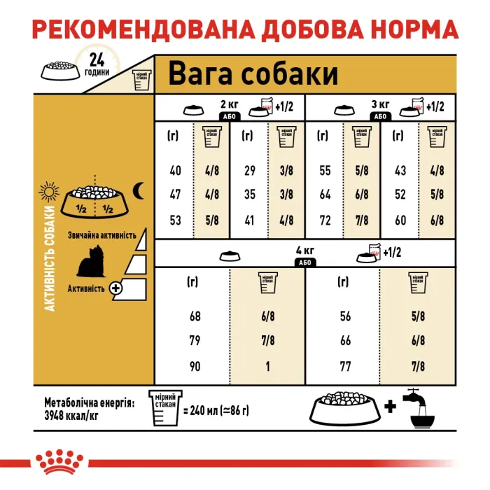 Royal Canin YORKSHIRE TERRIER AGEING 8 + для собак породи Йоркширський Терєр старше 8 років 500г
